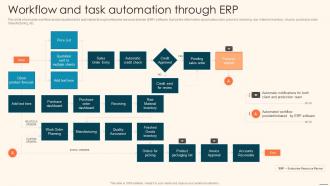 Workflow And Task Automation Through ERP Deploying Automation Manufacturing