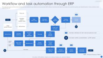 Workflow And Task Automation Through ERP Modernizing Production Through Robotic Process Automation