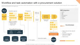 Workflow And Task Automation With Procurement Risk Analysis For Supply Chain