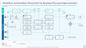 Workflow automation flowchart for business process improvement