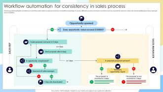Workflow Automation For Consistency In Sales Process