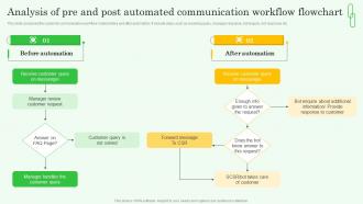 Workflow Automation Implementation Analysis Of Pre And Post Automated Communication