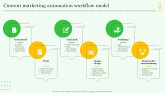 Workflow Automation Implementation Content Marketing Automation Workflow Model