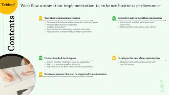 Workflow Automation Implementation Contents To Enhance Business Performance