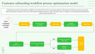 Workflow Automation Implementation Customer Onboarding Workflow Process Optimization Model