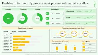 Workflow Automation Implementation Dashboard For Monthly Procurement Process