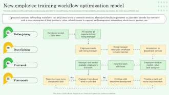 Workflow Automation Implementation New Employee Training Workflow Optimization Model