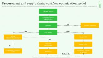 Workflow Automation Implementation Procurement And Supply Chain Workflow Optimization