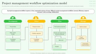 Workflow Automation Implementation Project Management Workflow Optimization Model