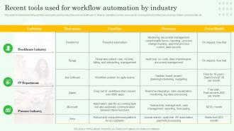 Workflow Automation Implementation Recent Tools Used For Workflow Automation By Industry