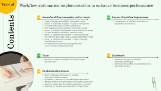 Workflow Automation Implementation To Enhance Business Performance Complete Deck