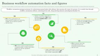 Workflow Automation Implementation To Enhance Business Performance Complete Deck