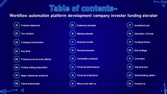 Workflow Automation Platform Development Company Investor Funding Elevator Ppt Template Analytical Visual