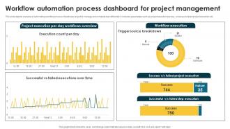 Workflow Automation Process Dashboard For Project Management
