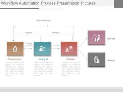 Workflow automation process presentation pictures