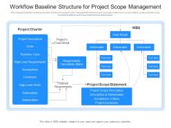 Workflow baseline structure for project scope management