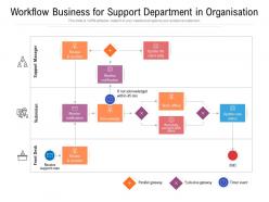 Workflow business for support department in organisation