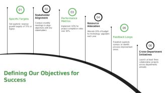 Workflow Challenges And Solutions For Business Success PPT Designs AT Professional Best