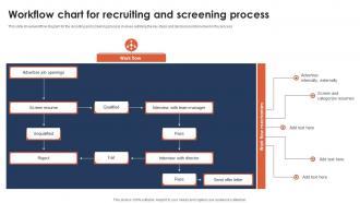 Workflow Chart For Recruiting And Screening Process