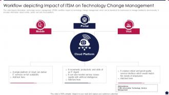 Workflow Depicting Impact Of ITSM On Technology Change Management