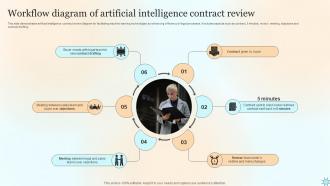Workflow Diagram Of Artificial Intelligence Contract Review