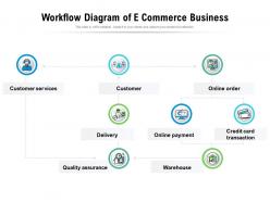 Workflow diagram of e commerce business