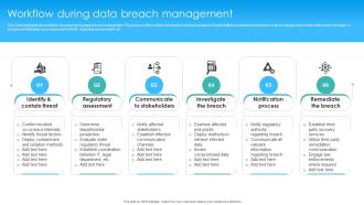 Workflow During Data Breach Management