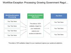 Workflow exception processing growing government regulation consumer laws