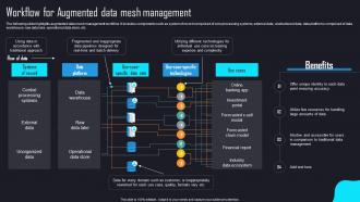 Workflow For Augmented Data Mesh Management