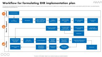Workflow For Formulating EHR Implementation Plan