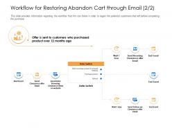 Workflow For Restoring Abandon Cart Through Email Data Switch Ppt Icons