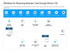 Workflow For Restoring Abandon Cart Through Email Restore Ppt Slides
