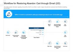 Workflow for restoring abandon cart through email switch ppt icons
