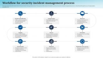 Workflow For Security Incident Management Process