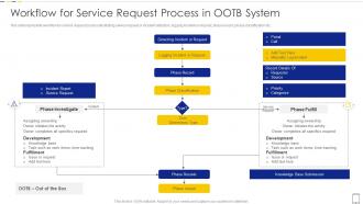 Workflow For Service Request Process In OOTB System