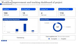 Workflow Improvement And Tracking Dashboard Of Project