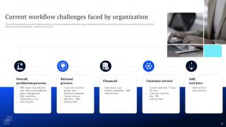 Workflow Improvement To Enhance Operational Efficiency Via Automation Powerpoint Presentation Slides