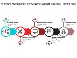 Workflow maintenance and ongoing support industrial training flow