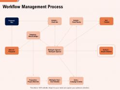 Workflow management process approval ppt powerpoint presentation
