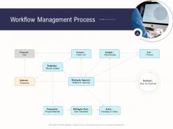 Workflow Management Process Business Operations Analysis Examples Ppt Mockup