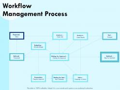 Workflow management process check powerpoint presentation portrait