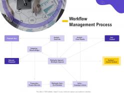 Workflow management process declined declined ppt powerpoint presentation professional themes