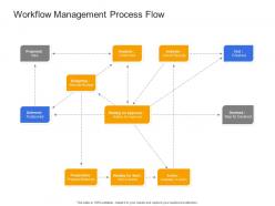 Workflow Management Process Flow Civil Infrastructure Construction Management Ppt Guidelines