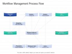 Workflow Management Process Flow Infrastructure Construction Planning And Management Ppt Pictures