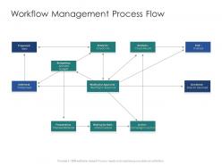Workflow management process flow infrastructure engineering facility management ppt slides