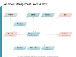 Workflow Management Process Flow Infrastructure Management Services Ppt Icons