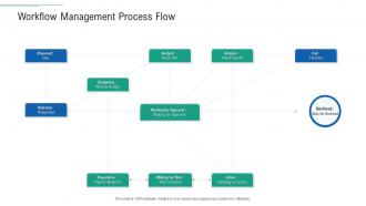 Workflow management process flow infrastructure planning and facilities management