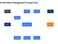 Workflow Management Process Flow M3099 Ppt Powerpoint Presentation ...