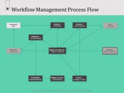 Workflow management process flow n605 powerpoint presentation portrait