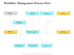 Workflow management process flow ppt summary picture